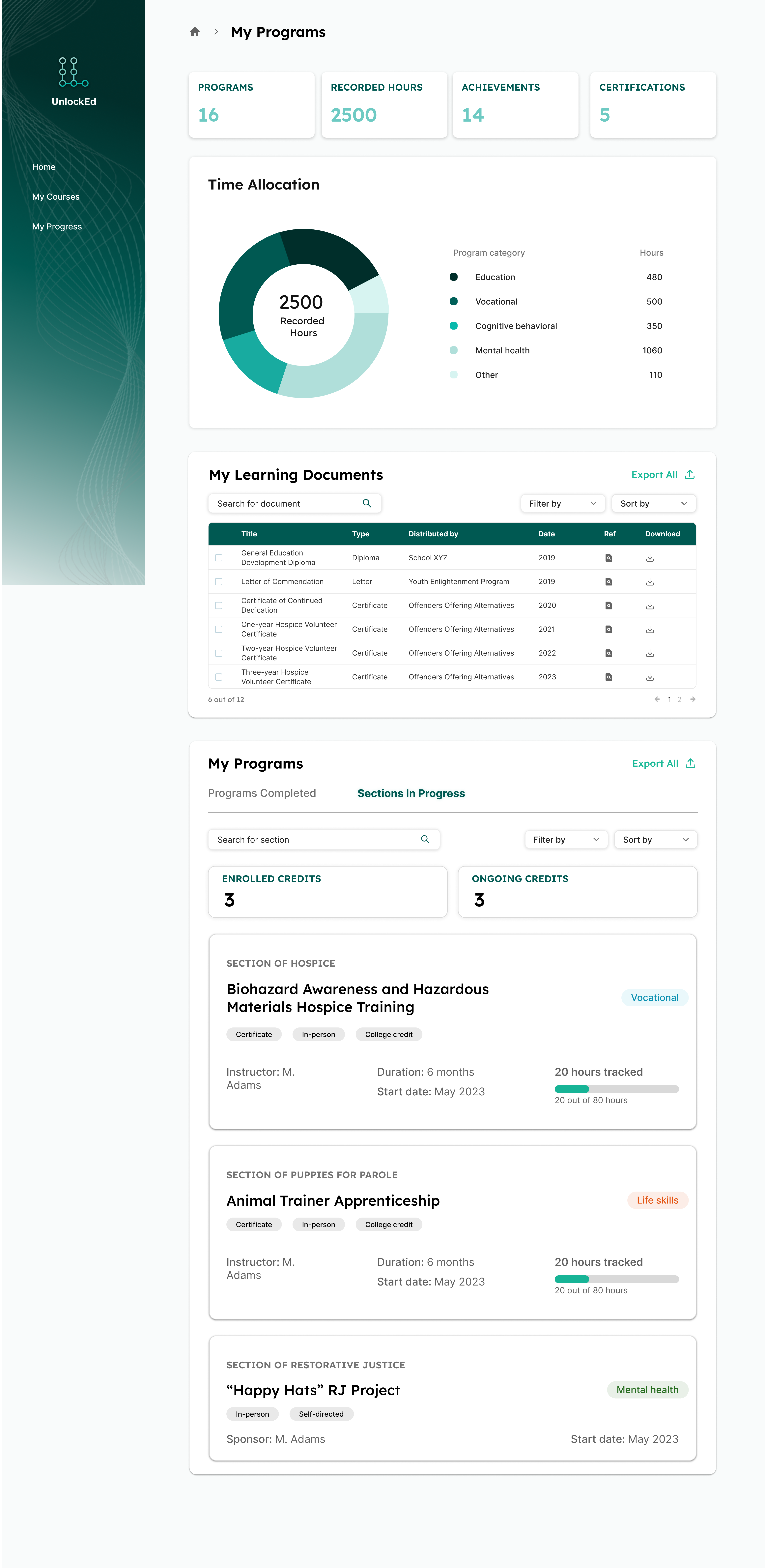 Completed dashboard tab tracking rehabilitative progress